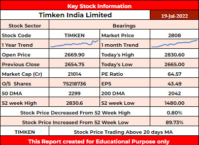 TIMKEN Stock Analysis - Rupeedesk Reports