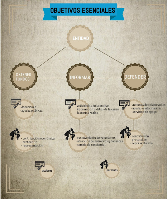 Comunicación para el tercer sector