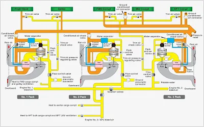 Aircraft air conditioning system