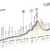Giro d'Italia Stage 10 Preview