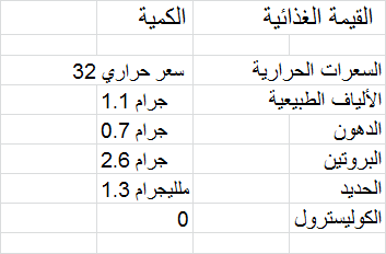 فوائد قوية جداً للتخسيس! مع تناول حب الرشاد