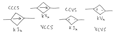 dependent sources