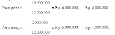 Pembayaran Pelunasan Awal Murabahah