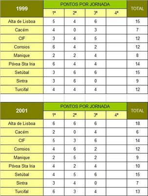 Classificação Liga EAS