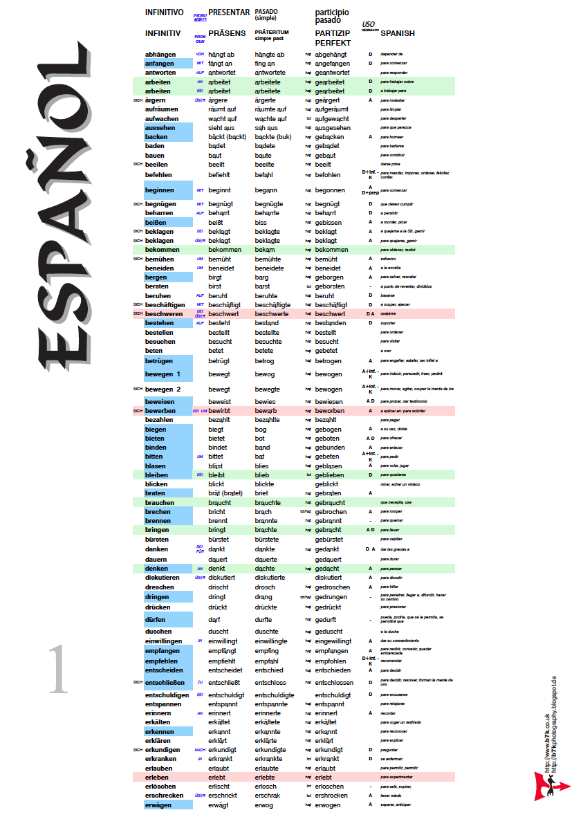 Learning Deutsch / German: DOWNLOADS