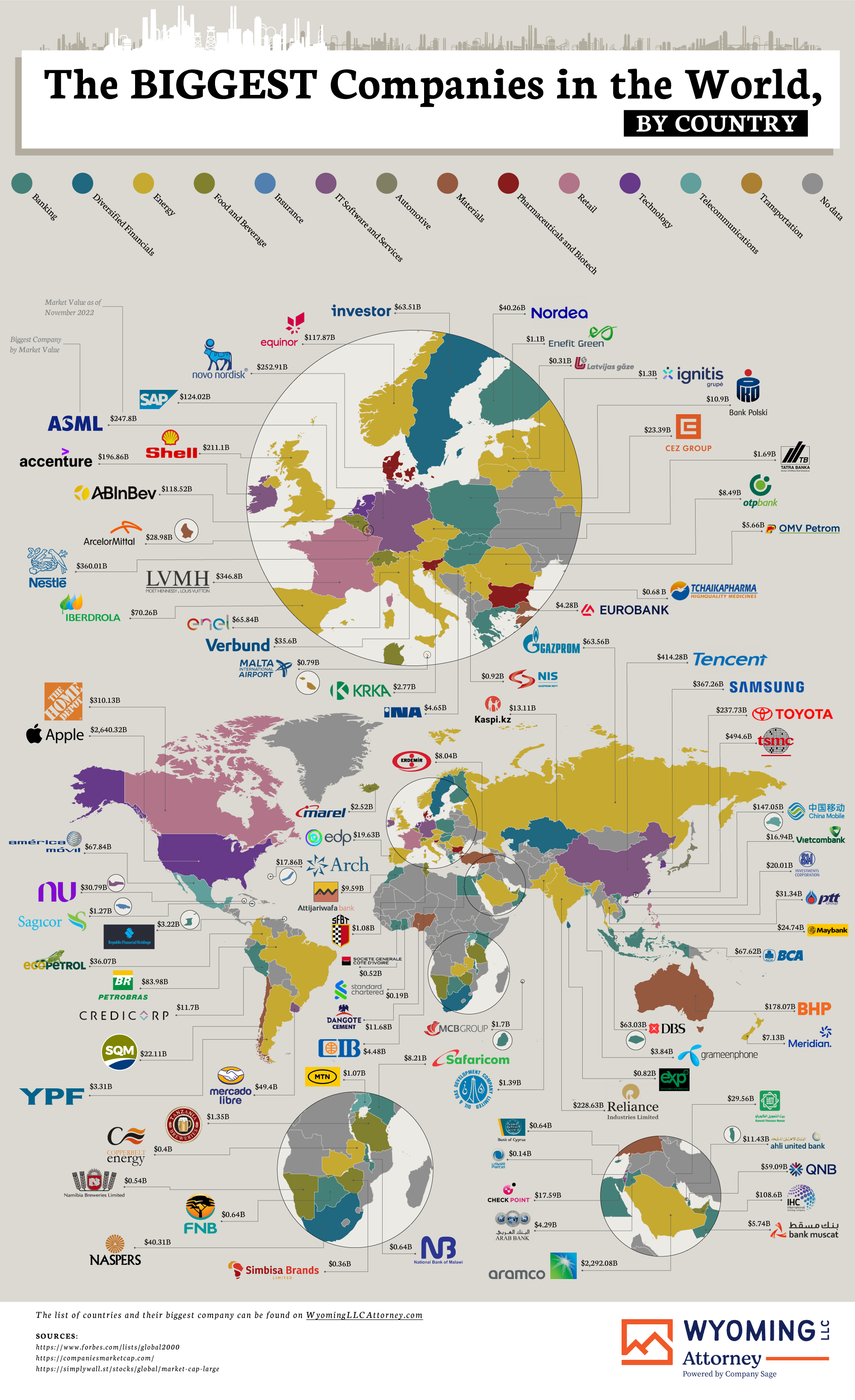 The Biggest Companies in the World, by Country #Infographic