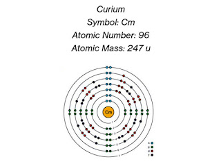 Curium: Description, Electron Configuration, Properties, Uses & Facts