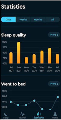 Sleeping Apps That Helps You Sleep Well