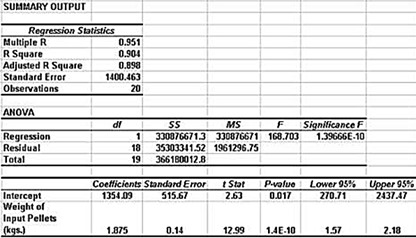 regression, excel, excel 2010, excel 2013,statistics,residuals