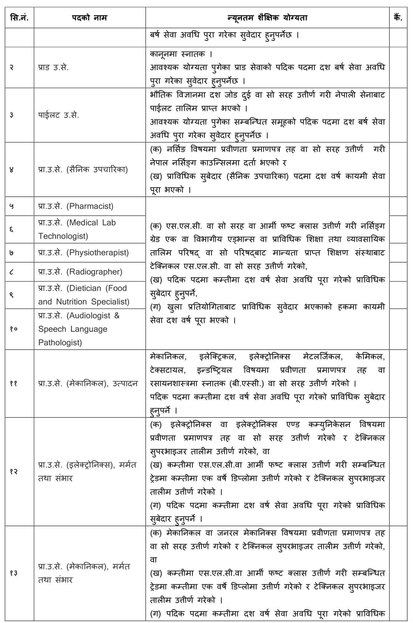Nepal Army Vacancy for Various Technical Positions