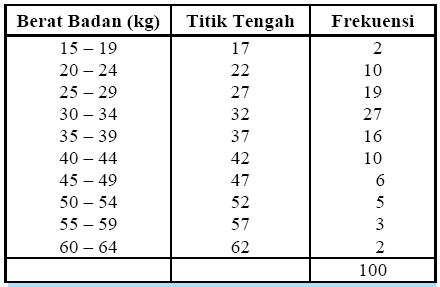 contoh histogram