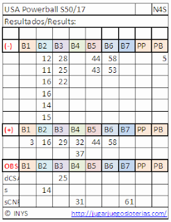 Numbers optimized to play powerball