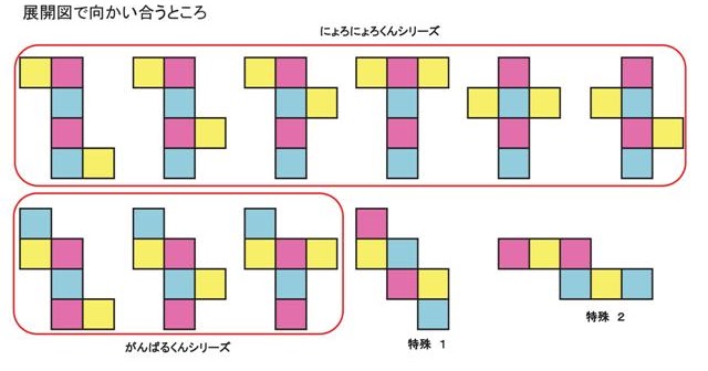 プリント サイコロの向かい合う面２ ママンプールのお受験日記