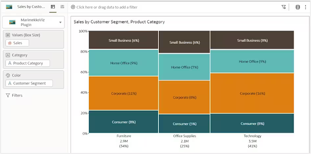 Enhance Oracle Analytics Custom Visualization Plug-Ins with Color Palettes