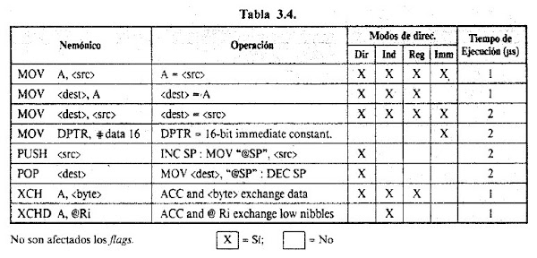 INSTRUCCIONES DE TRANSFERENCIA DE DATOS