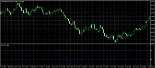 Relative Strength Index - RSI