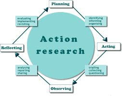 Procedures of Action Research