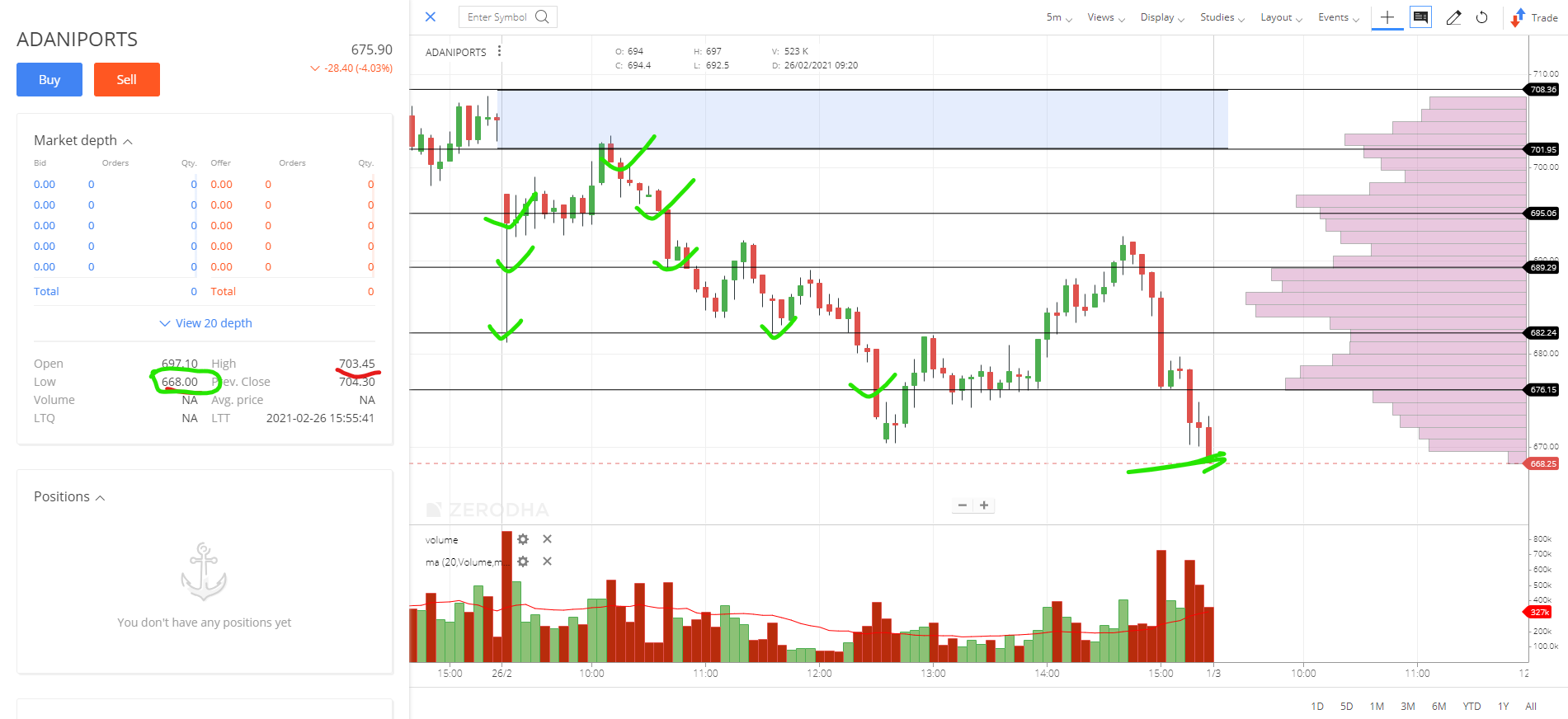 ADANIPORTS_FRIDAY INTRADAY STOCK PERFORMANCE