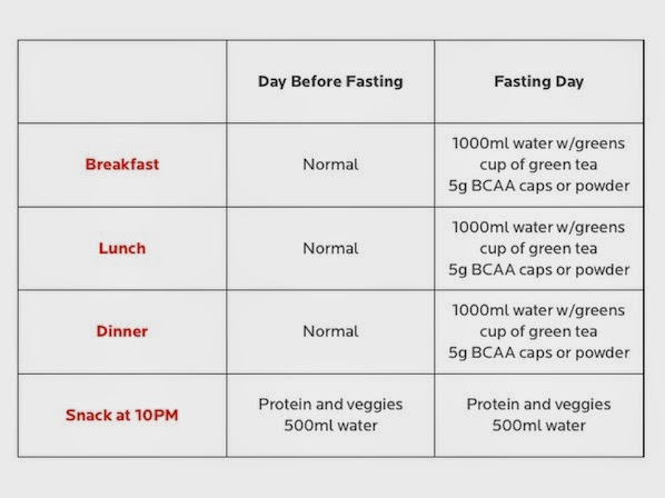 Image Gallery intermittent fasting schedule