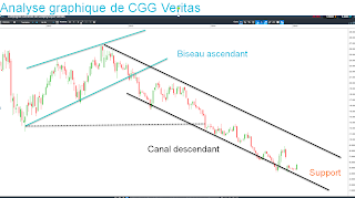 analyse technique de CGG veritas