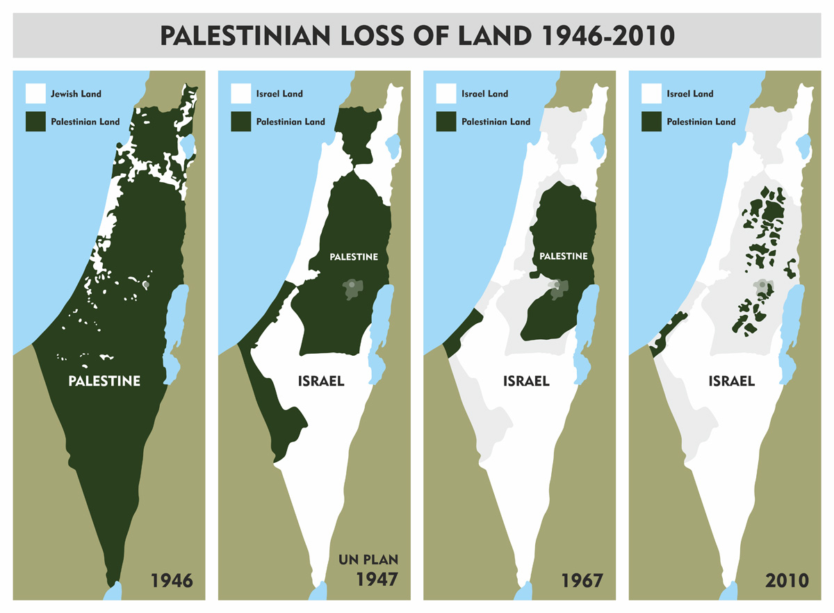 Palestine Land Loss 1946 - 2010