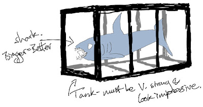 How to make a shark tank