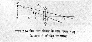 Class 10th Bharati Bhawan Physics : Refraction of Light : Long Type Question and Answer : कक्षा 10 भारती भवन भौतिकी : प्रकाश का अपवर्तन : दीर्घ उत्तरीय प्रश्न : BharatiBhawan.org