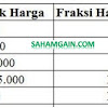 Fraksi Harga Saham 2020