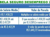 Seguro Desemprego Quantos Meses De Trabalho Para Receber