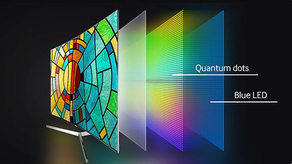 Đẳng cấp với công nghệ màn hình chấm lượng tử Quantum Dot (QLED)