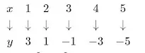 question 13 diagram