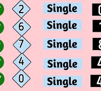 Thailand Lottery 3UP VIP single digit 1/08/2022 - Thailand Lottery 3UP VIP single formula 1/08/2022