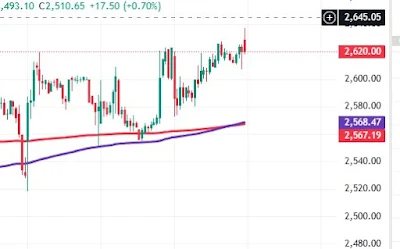 Swing trading stocks for 20 march 2025