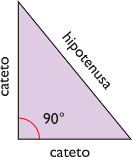 entender las matemáticas 