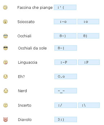 emoticons for facebook. facebook emoticons list for