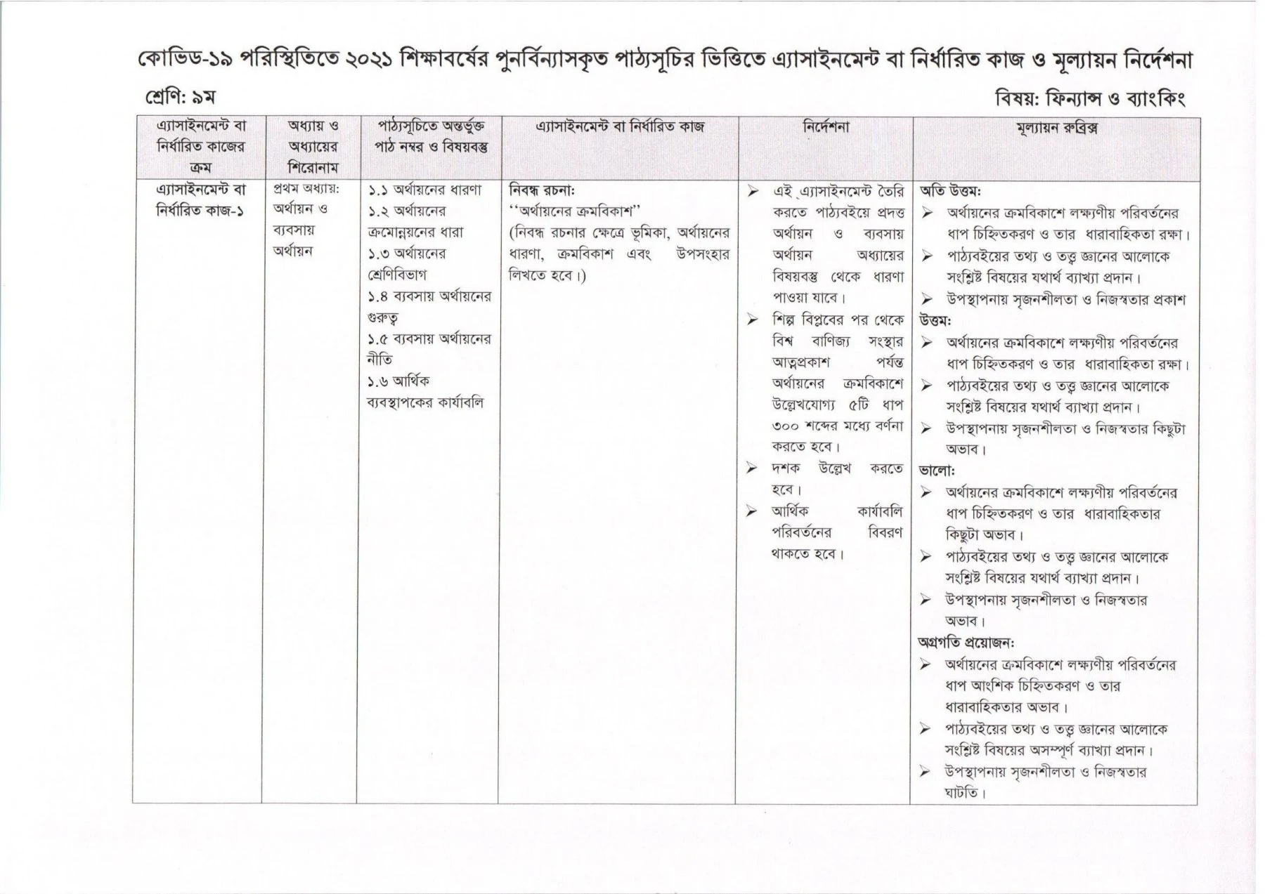 অর্থায়নের ক্রমবিকাশ ( নিবন্ধ রচনার ক্ষেত্রে ভূমিকা , অর্থায়নের ধারণা , ক্রমবিকাশ এবং উপসংহার লিখতে হবে । )