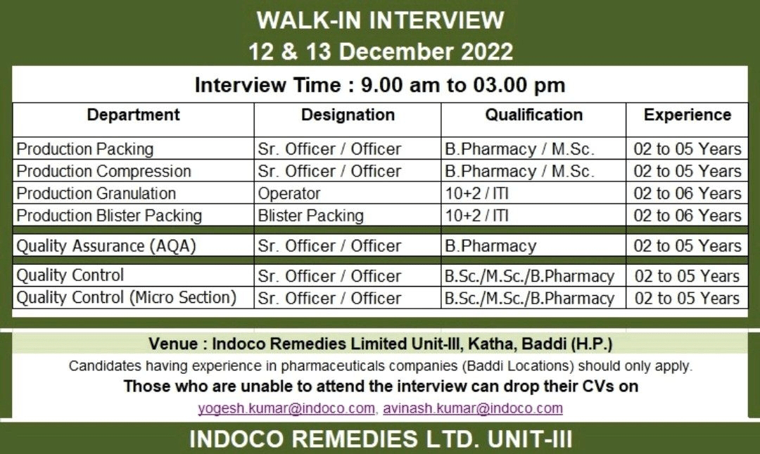 Job Availables, Indoco Remedies Walk-In for B.Pharm/ MSc/ BSc- Production/ QA/ QC/ QC-Micro Department