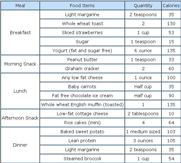 diet plan for weight loss for male