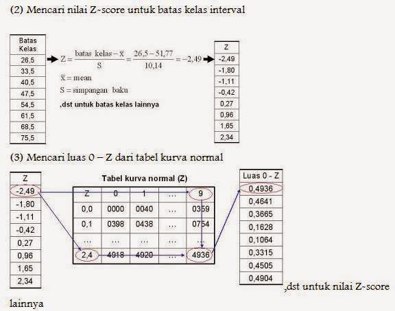 STATISTIK UNTUK PENELITIAN: Populasi, Sampel, dan Uji 