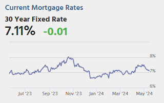 Mortgage Rates