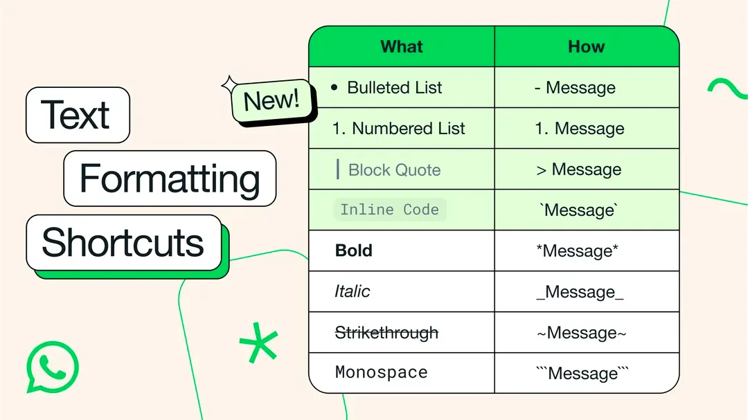 Here’s a handy visual guide for all the text formatting shortcuts in WhatsApp. Image: WhatsApp / Meta