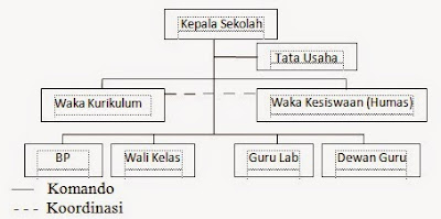 Contoh Soal Ujian Sekolah (Pra-UN) tahun 2015  Sekolah Daring