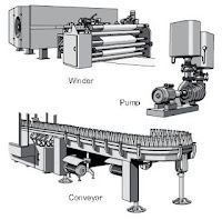 Ac Motor Applications