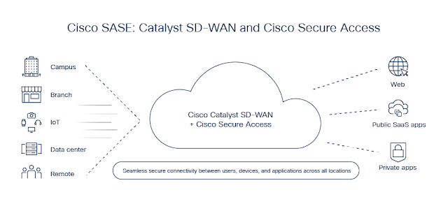 Find Your Path to Unmatched Security and Unified Experiences