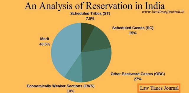 image-of-total-reservation-in-india-complete-data