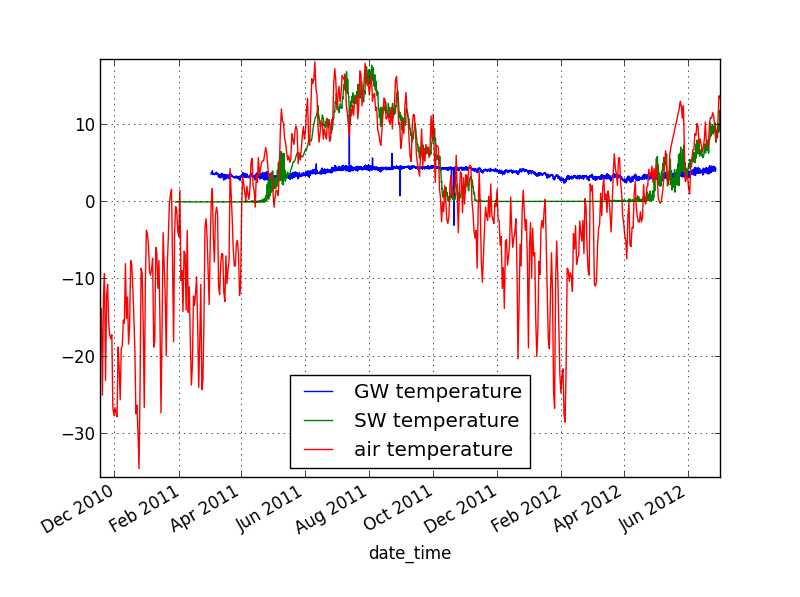 Calculate moving average over irregular sampling interval 