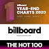 [MP3] VA - Billboard Year End Charts 2020 (320kbps)