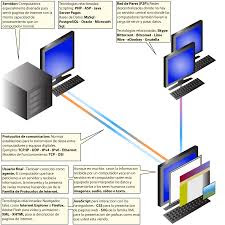 Materi TIK SMA - Pengenalan Internet