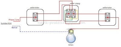 Instalasi Kontrol Satu Lampu Dari Banyak Tempat - LISTRIK ...