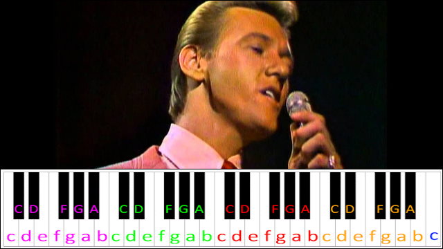 Unchained Melody by Righteous Brothers Piano / Keyboard Easy Letter Notes for Beginners